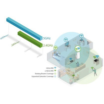TP-Link RE200 moltiplicatore di rete Ripetitore di rete Bianco 10, 100 Mbit/s