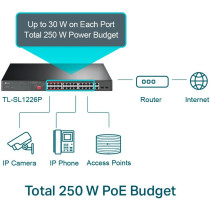 TP-Link TL-SL1226P switch di rete Non gestito Gigabit Ethernet (10/100/1000) Supporto Power over Ethernet (PoE) 1U Grigio, Inter