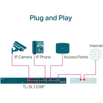 TP-Link TL-SL1226P switch di rete Non gestito Gigabit Ethernet (10/100/1000) Supporto Power over Ethernet (PoE) 1U Grigio, Inter