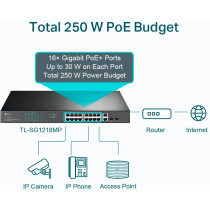 TP-Link TL-SG1218MP switch di rete Non gestito Gigabit Ethernet (10/100/1000) Supporto Power over Ethernet (PoE) 1U Nero, Interr