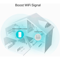 TP-Link RE335 Ripetitore di rete 867 Mbit/s Bianco